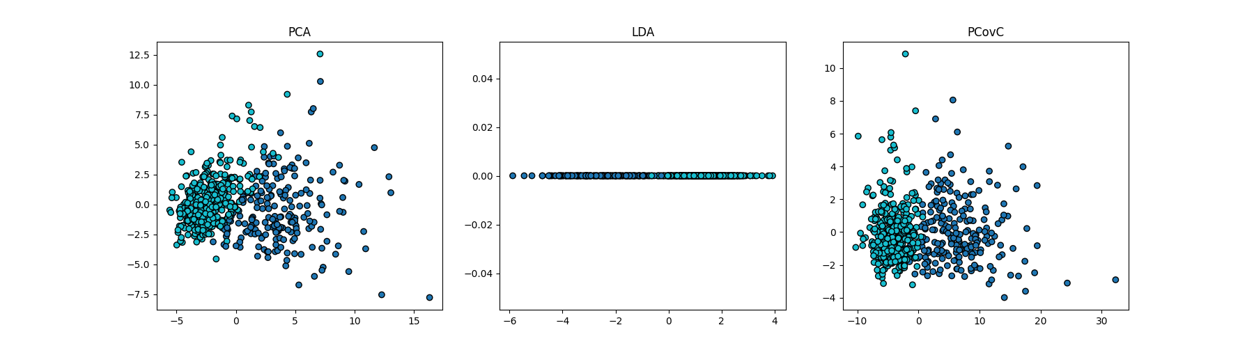 PCA, LDA, PCovC