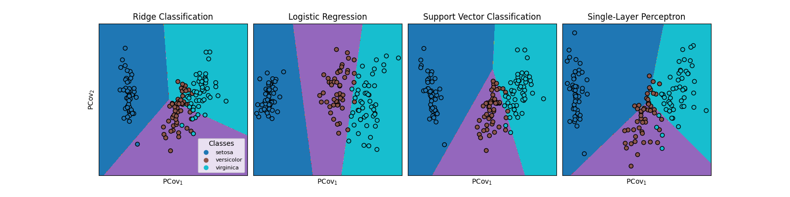 Ridge Classification, Logistic Regression, Support Vector Classification, Single-Layer Perceptron